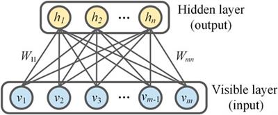 A Deep Belief network and Least Squares Support Vector Machine Method for Quantitative Evaluation of Defects in Titanium Sheet Using Eddy Current Scan Image